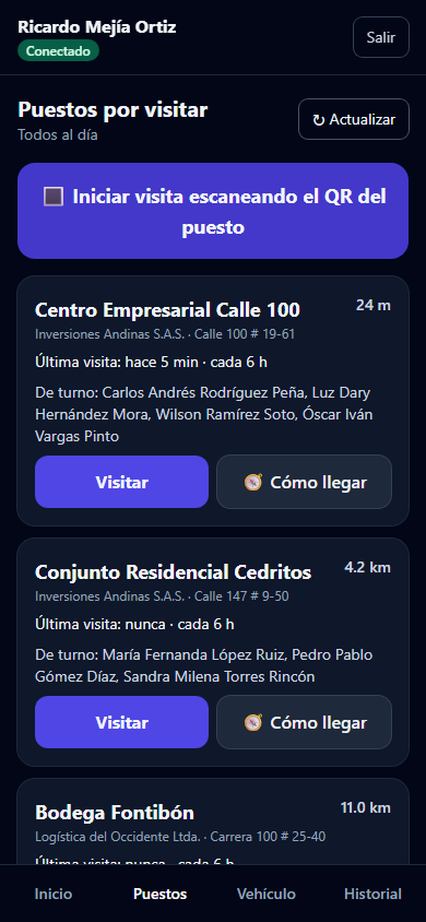 Lista de puestos por visitar